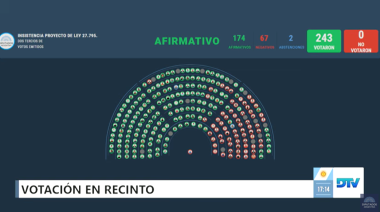 Diputados anulan el veto presidencial a la emergencia sanitaria y al financiamiento universitario