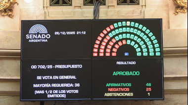 Presupuesto 2026: recortes en educación, ciencia y asistencia social