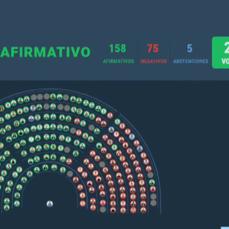 Diputados dio media sanción al proyecto para garantizar financiamiento universitario
