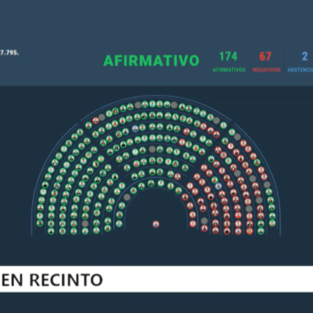 Veto a emergencia sanitaria en salud pediátrica y el financiamiento a las universidades, afuera