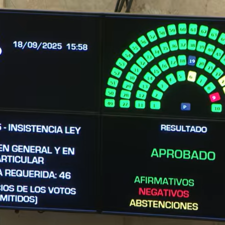 El Senado rechazó el veto de Milei a los ATN