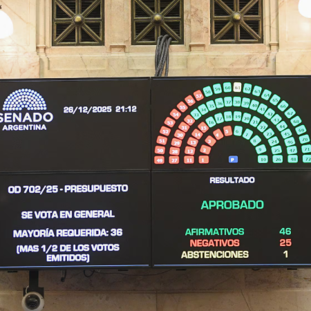 Presupuesto 2026: recortes en educación, ciencia y asistencia social